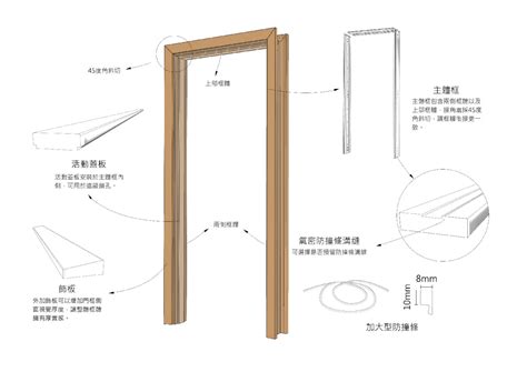 木門框門框尺寸|【標準門框尺寸】家居門框尺寸必知！從門寬高度到類。